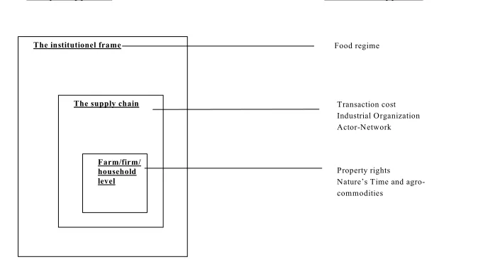 Figure 1. Analytic and theoretical approach 