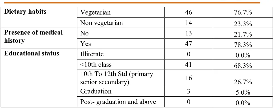 Table 2: Depicts that more geriatrics were of age 65-70 years ( 58.3%),majority of geriatrics 