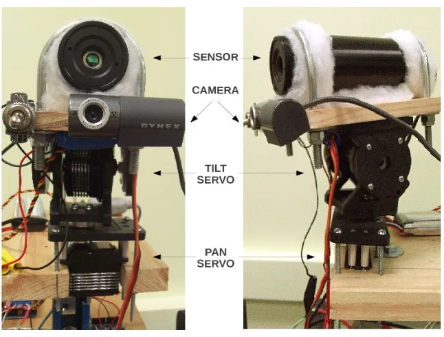 Figure 1.2: Single-point FAR infrared sensor.