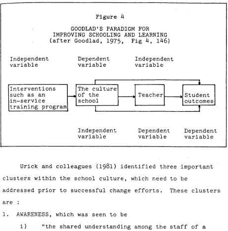Figure 4 GOODLAD'S PARADIGM FOR IMPROVING SCHOOLING AND LEARNING 
