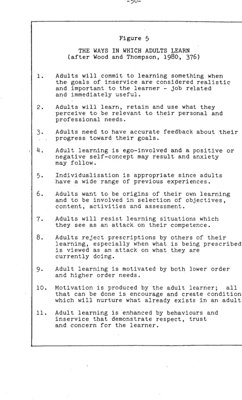 Figure 5 THE WAYS IN WHICH ADULTS LEARN (after Wood and Thompson, 1980, 376) 