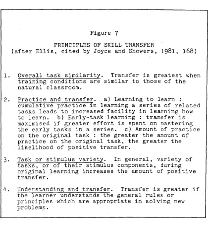 Figure 7 PRINCIPLES OF SKILL TRANSFER (after Ellis, cited by Joyce and Showers, 1981, 168) 