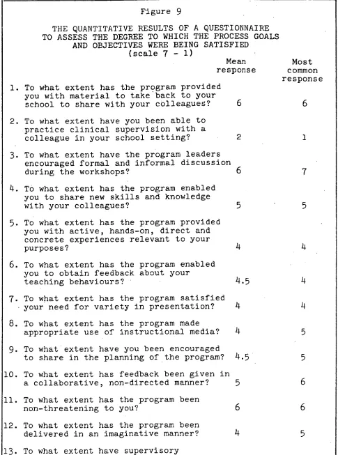 Figure 9 THE QUANTITATIVE RESULTS OF A QUESTIONNAIRE TO ASSESS THE DEGREE TO WHICH THE PROCESS GOALS 