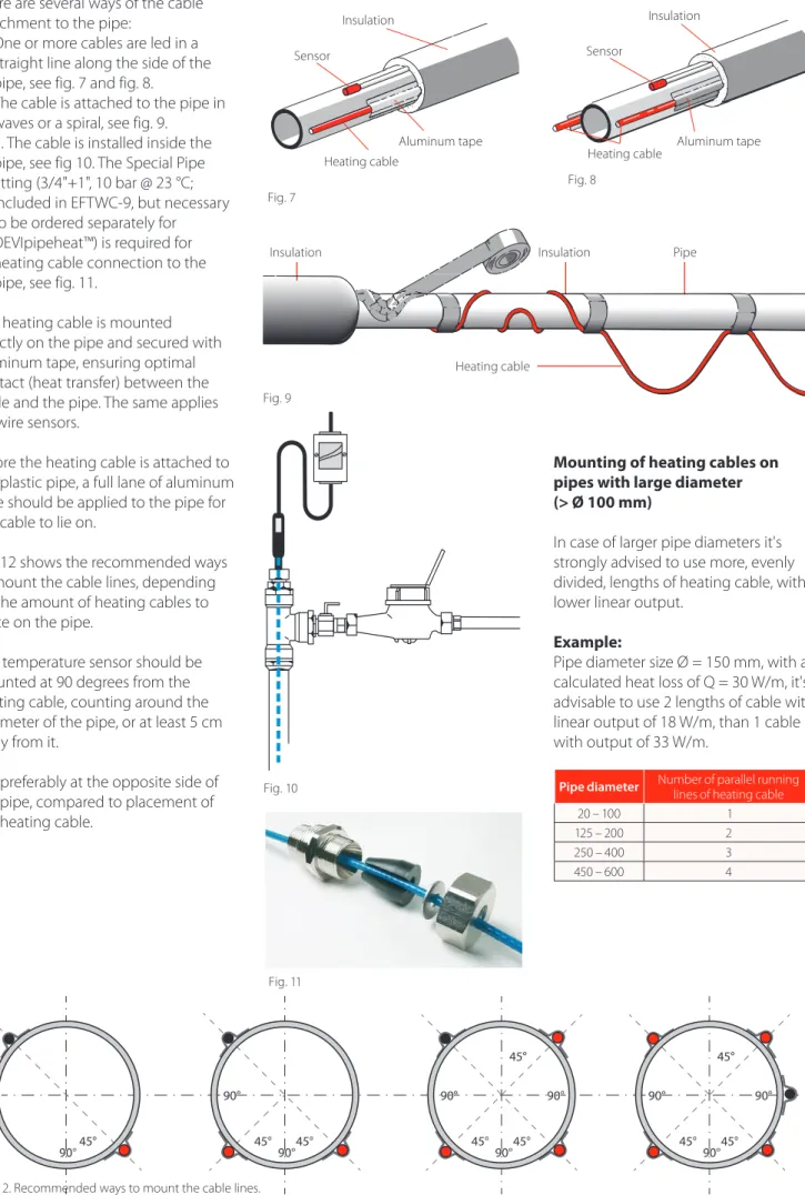 Fig. 12 shows the recommended ways  to mount the cable lines, depending  on the amount of heating cables to  place on the pipe.