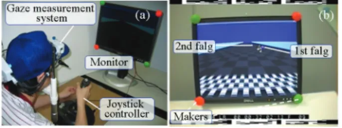 Figure 7. Overhead view of the virtual space for cooperation‐