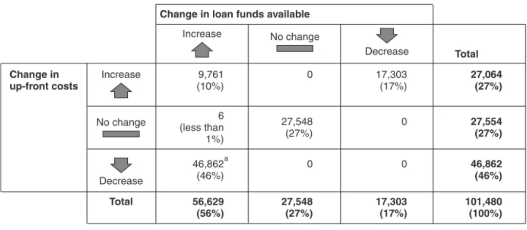 Figure 8: Number of 2007 HECM Borrowers Affected by HERA Provisions 