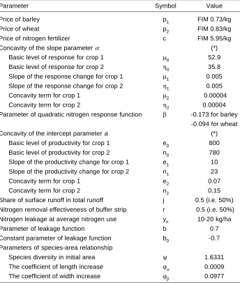 Table 4. Parameter values in the numerical application.