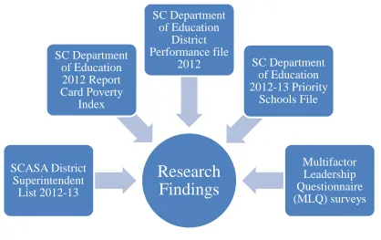 Figure 3. 2 