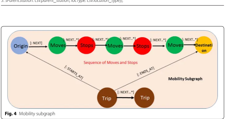 Fig. 4 Mobility subgraph