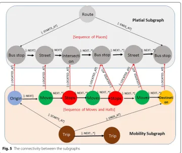 Table 5 Sequential connection of the moves nodes to the time-graph
