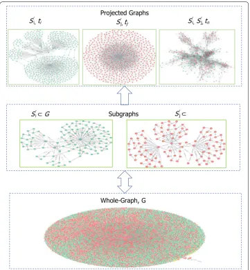 Fig. 1 Proposed STVG evolutionary framework