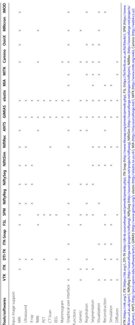 Table 1 Bioinformatics tools for medical image processing and analysis