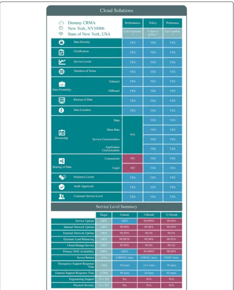 Fig. 1 Exemplar Positive CTL. An exemplar positive CTL was developed to explore the influence of positive information regarding the CSP onindividuals’ trust perceptions