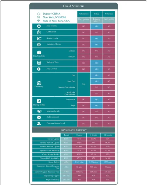Fig. 2 Exemplar Negative CTL. An exemplar negative CTL was developed to explore the influence of negative information regarding the CSP onindividuals’ trust perceptions