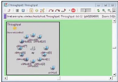 Fig. 3: Wireless - Host to Host Network configuration with 11- 11-clients Host, 1-Access point &amp; a server Host setup.