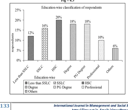 Table – 4.3  EDUCATION-WISE CLASSIFICATION OF RESPONDENTS 