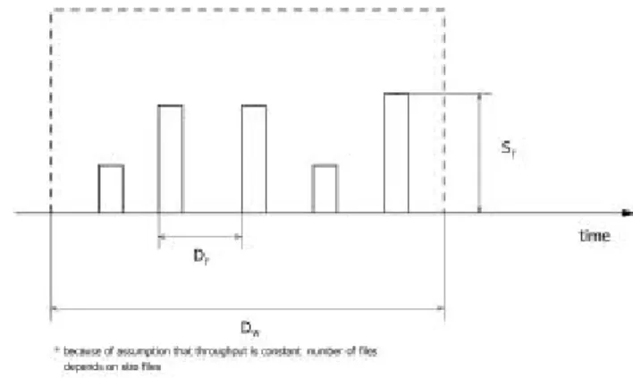 Figure 1: Data Source ON Time Figure 2: Data Source Files Distribution