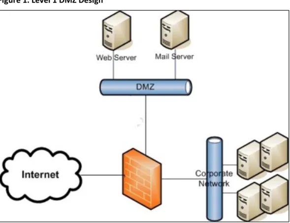 Figure 1. Level 1 DMZ Design 