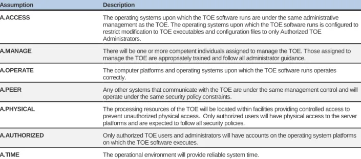 Table 4 – Threats 