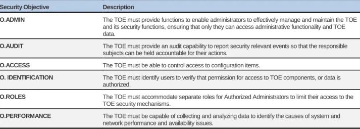 Table 6 – Security objectives for the TOE 