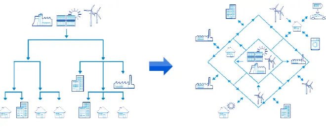 Figure 1: Trends in power distribution