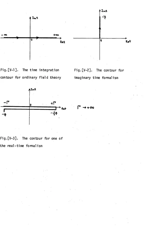 Fig. [V-1 ]. The time integration  Fig. [V-2]. The contour for 