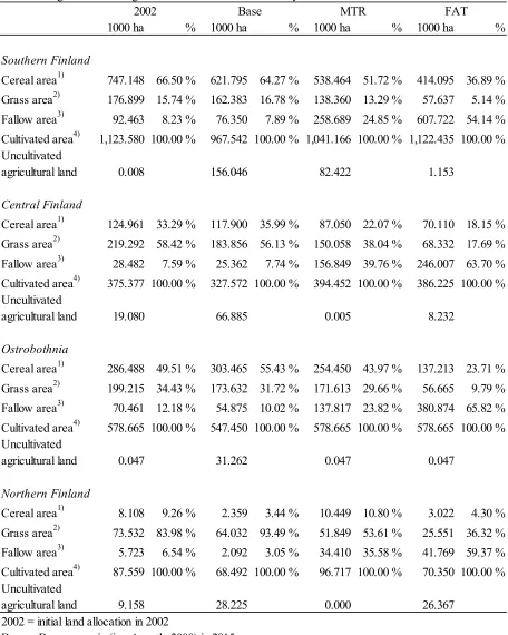 Table 2. Regional Use of Agricultural Land as Result of Policy Scenarios.