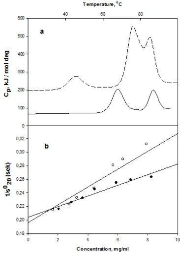 Figure 3. Immunodiffusion analysis of Facb IgG3 PET. The center well IgG3 SUR, which also has a compact hinge [43,44,65]
