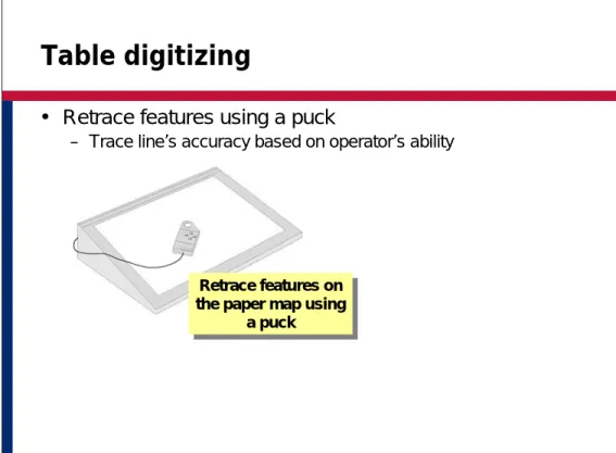 Table digitizing