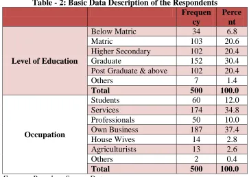 Table - 2: Basic Data Description of the Respondents   Frequen