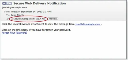 Figure 4. Example of a push-based encrypted email delivery. The message includes an encrypted HTML attachment   that can be opened with a browser