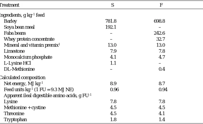 Table 3. Ingredients and calculated composition of barley + soya bean meal (S) and barley + faba beanbased (F) diets in Experiment 2.