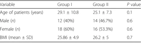 Table 1 Comparison between both groups regardingdemographic data