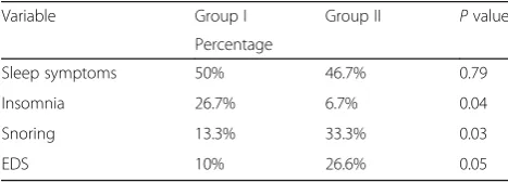 Table 2 Comparison between both groups regarding SleepLatency and continuity measures