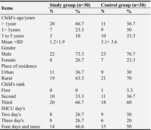Table 1. Percentage Distribution of Characteristics of Children Having Abdominal Surgeries in the Study and Control Group