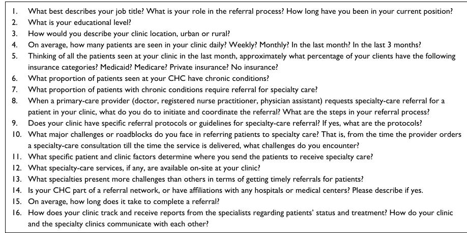 Figure S1 Interview questions.