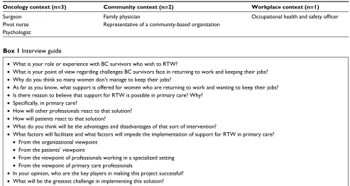 Table 1 Sample characteristics