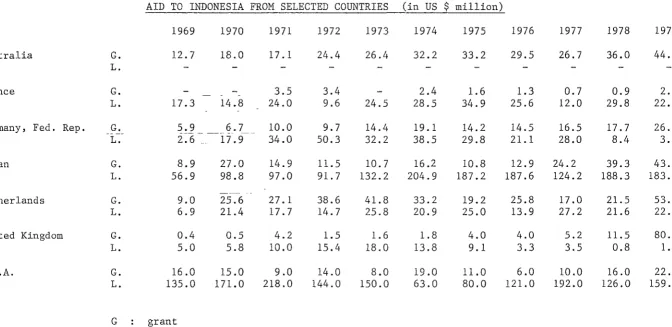 TABLE I. 2 