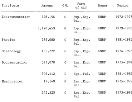 TABLE IV.2 