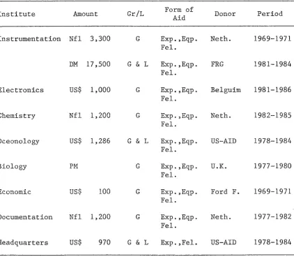 TABLE IV.3 