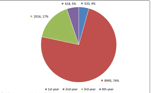 Table 3 Groups by the degree of agreement