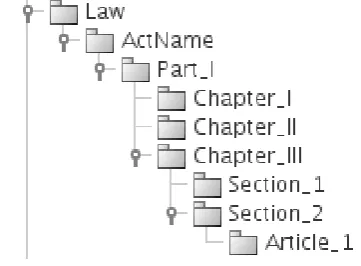 Fig ur e3 .2 ( a ) s ho w s t he