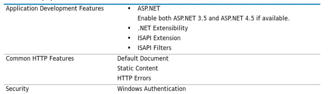 Table 8. Web Management services that must be enabled.