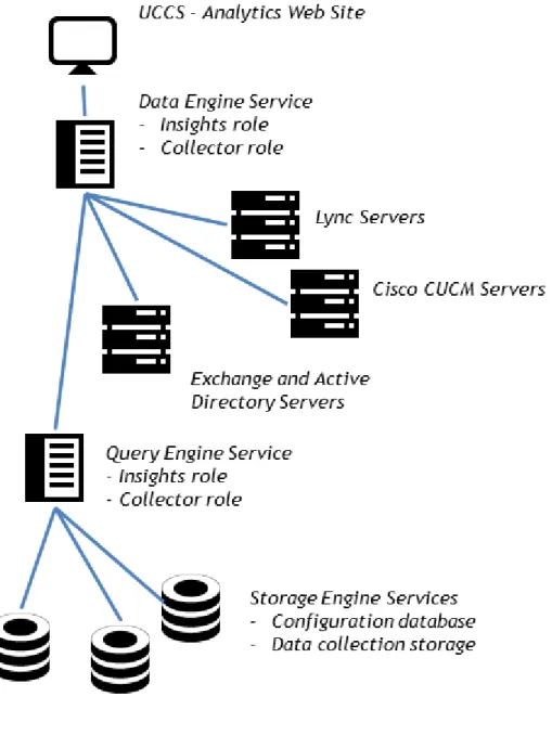 Figure 1. Example showing component relationships for on-premise environments.