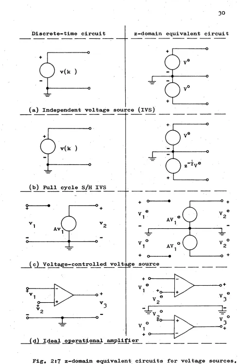 Fig. 2:7 z-domain equivalent circuits for voltage sources, 