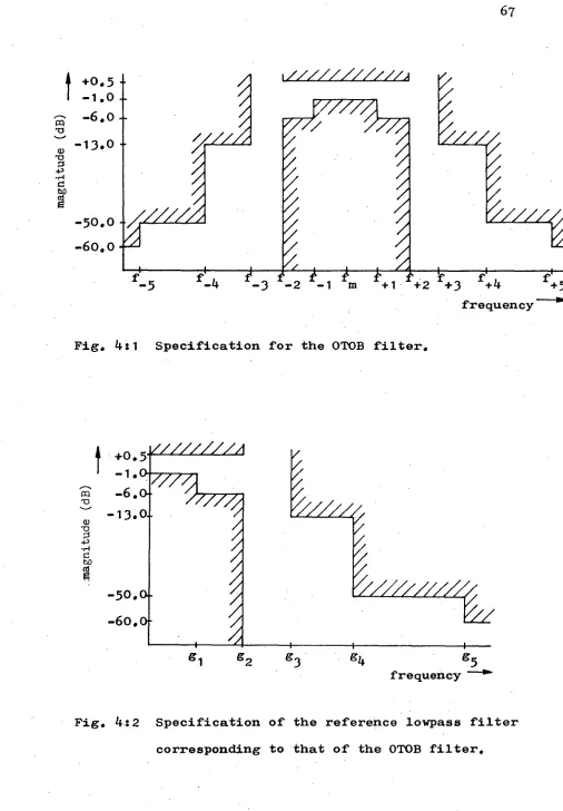 Fig. 4:1 Specification for the OTOB filter. 