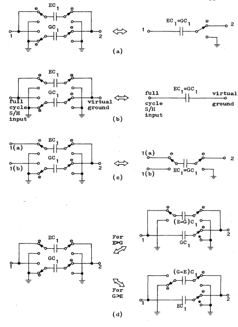 Fig. 5:3 Switched-capacitor element transformations. 1,2 are either voltage driven or at virtual 