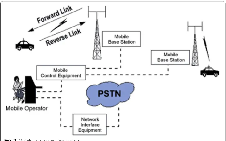 Fig. 2 Mobile communication system