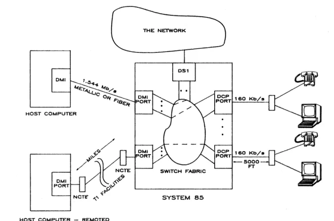 Figure 2-System level view 