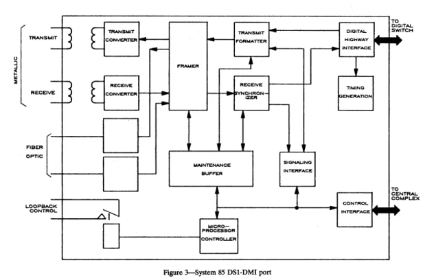 Figure 4-DMI protocol conversion alternatives 